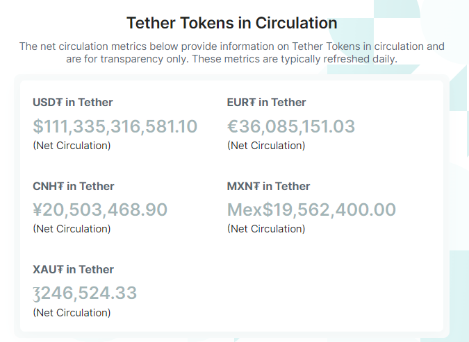 Tether-tokens in omloop